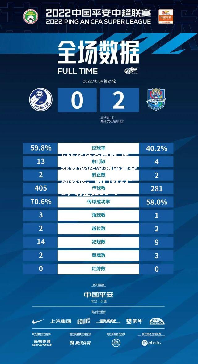 hth华体会官网-成都蓉城vs沧州雄狮全场数据：射门数21-8，射正数10-4