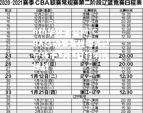 hth华体会官网-CBA总决赛赛程曝光辽宁将于X月X日打响先锋战
