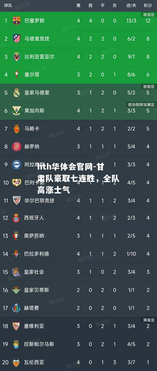 hth华体会官网-甘肃队豪取七连胜，全队高涨士气
