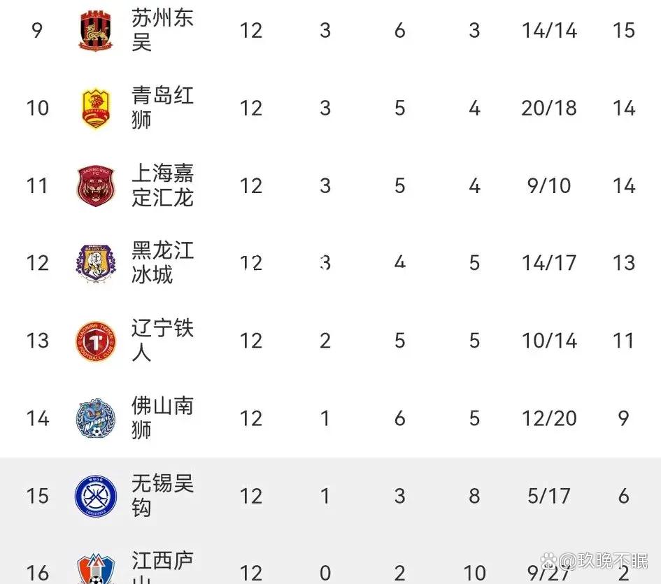 hth华体会官网-广州主场大胜重庆，保持领先