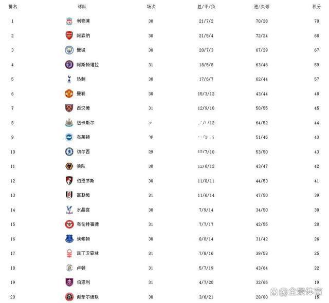 hth华体会官网-切尔西主场告捷，豪取三分稳固积分榜位置