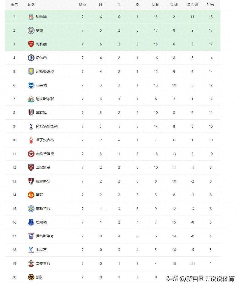 hth华体会官网-英超球队紧张备战，冲刺积分榜前列