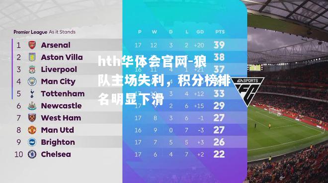 hth华体会官网-狼队主场失利，积分榜排名明显下滑