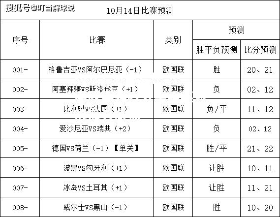 欧国联赛强者云集精英对战风云激荡