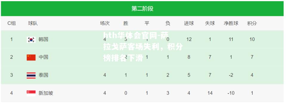 hth华体会官网-萨拉戈萨客场失利，积分榜排名下滑