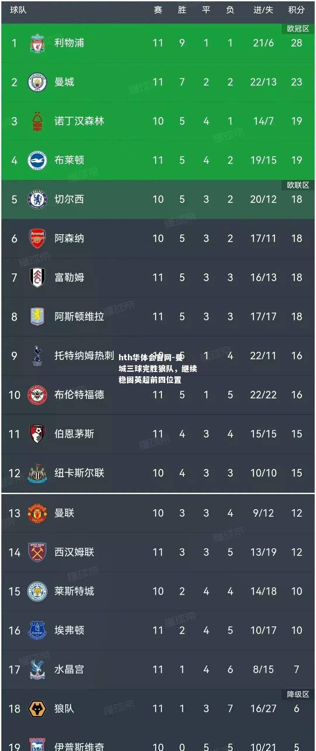 hth华体会官网-曼城三球完胜狼队，继续稳固英超前四位置
