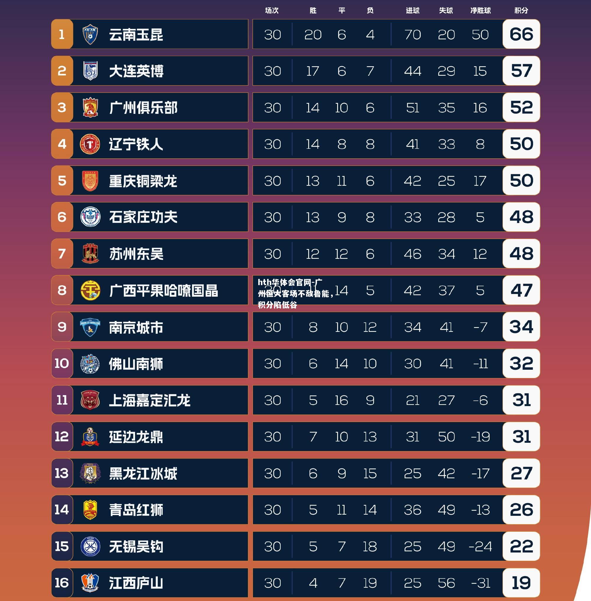hth华体会官网-广州恒大客场不敌鲁能，积分陷低谷