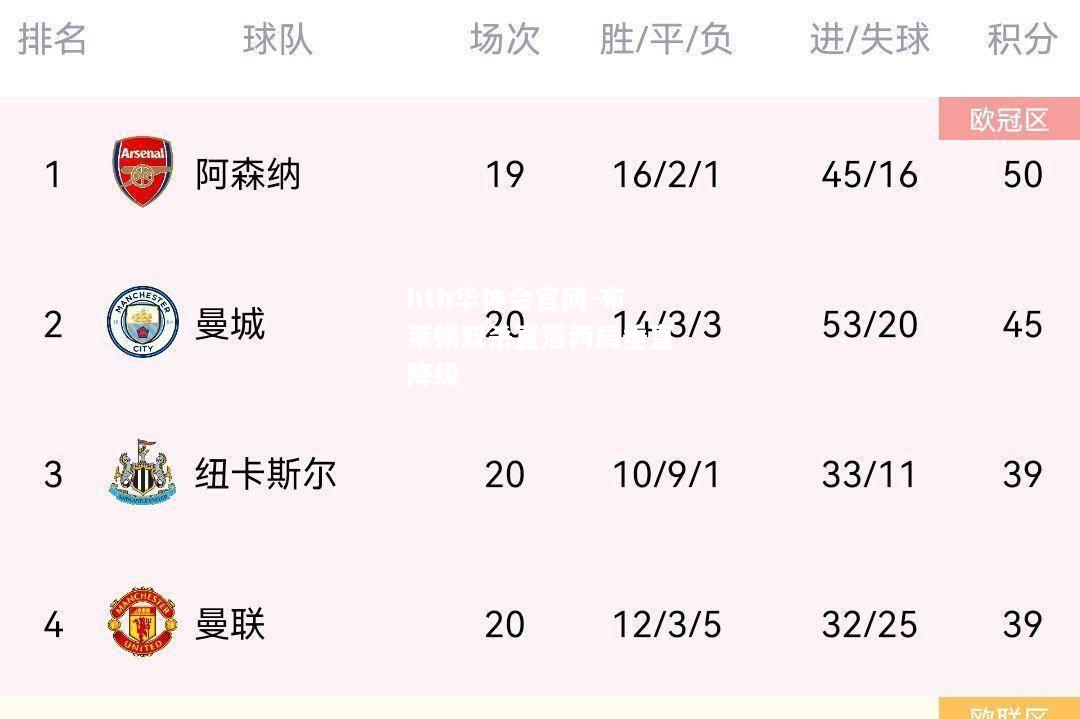 hth华体会官网-布莱顿双杀直落两局垂直降级