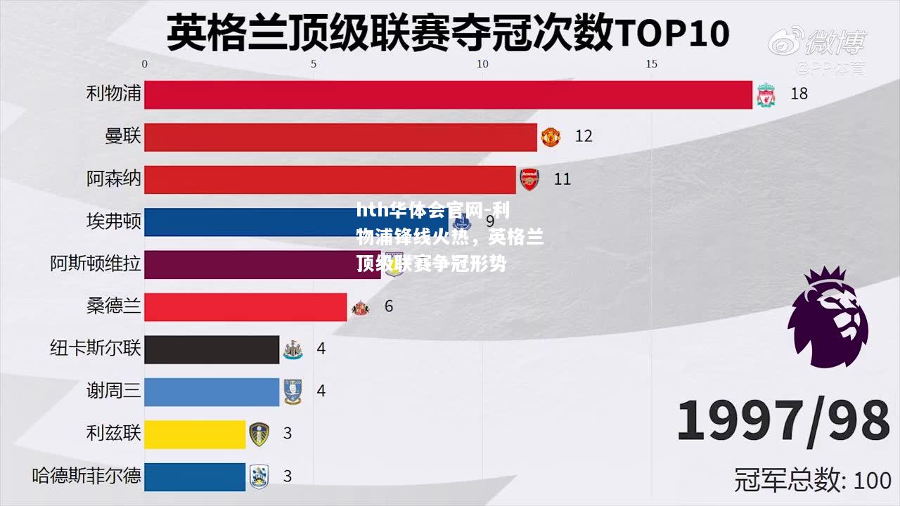 hth华体会官网-利物浦锋线火热，英格兰顶级联赛争冠形势