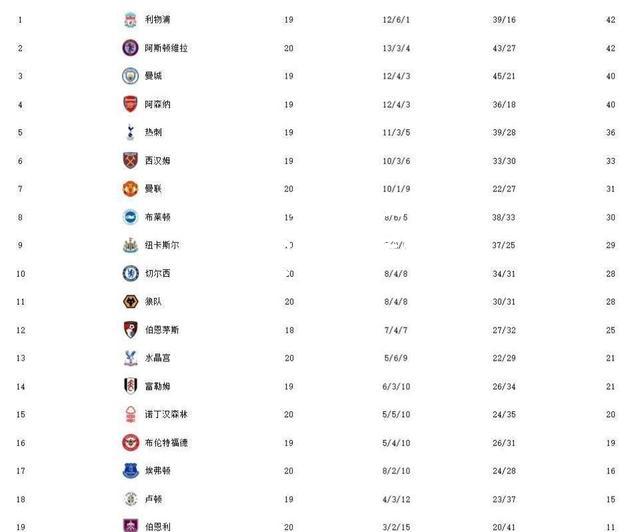 hth华体会官网-曼联客场不敌，跌至积分榜第六名