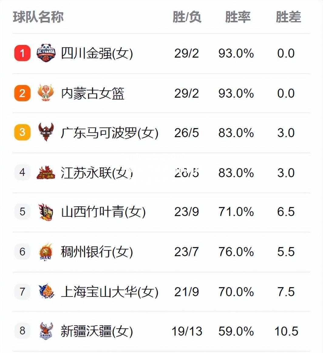 hth华体会官网-江苏男篮突破天津队防线，再次上升积分榜