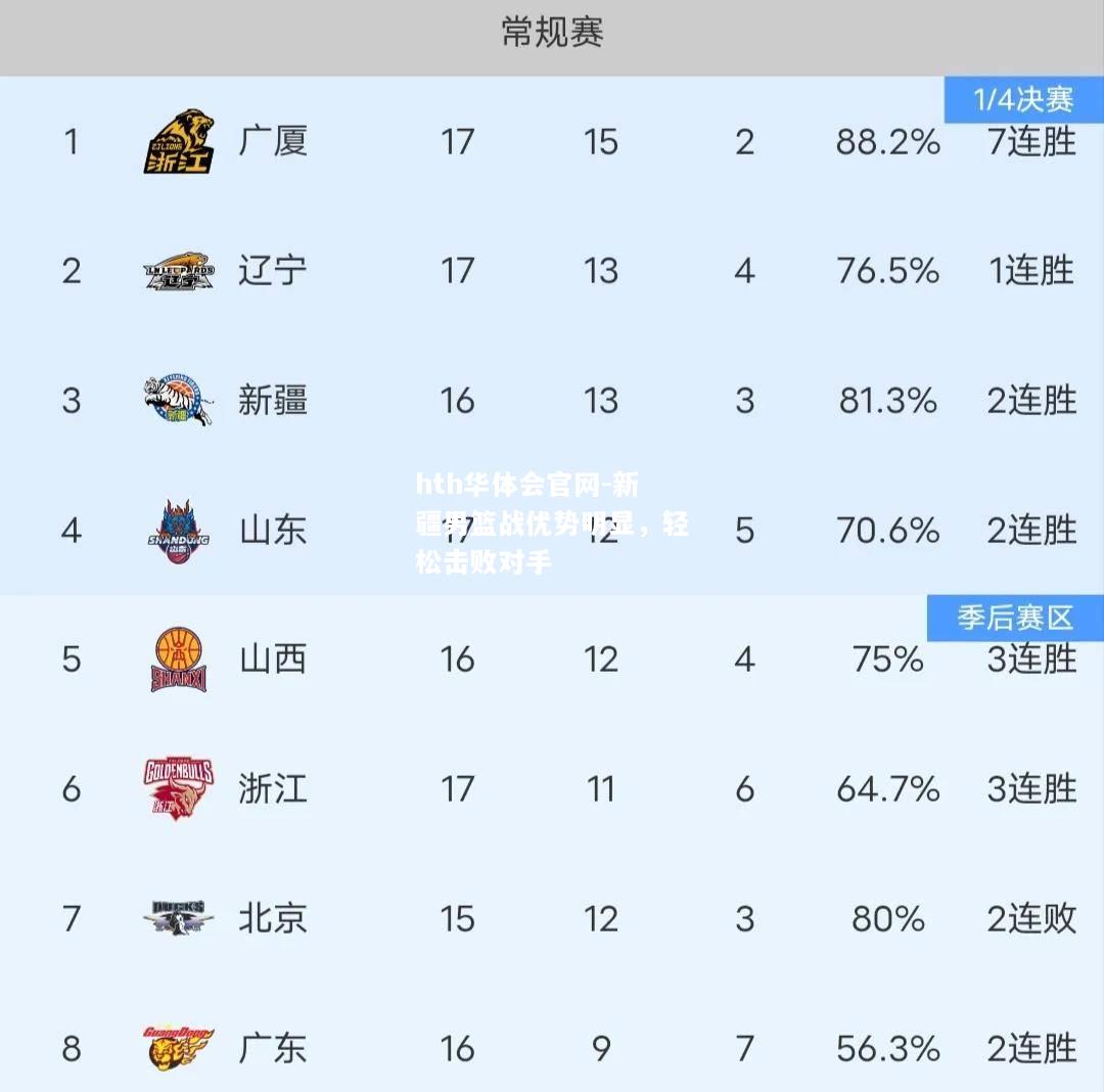 hth华体会官网-新疆男篮战优势明显，轻松击败对手