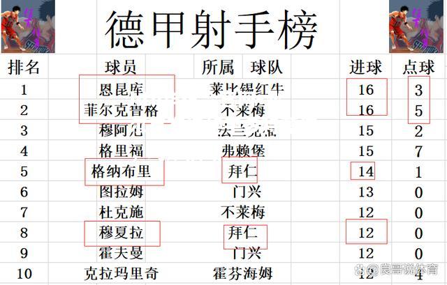 hth华体会官网-沙尔克客场绝平多特蒙德，巧妙战略