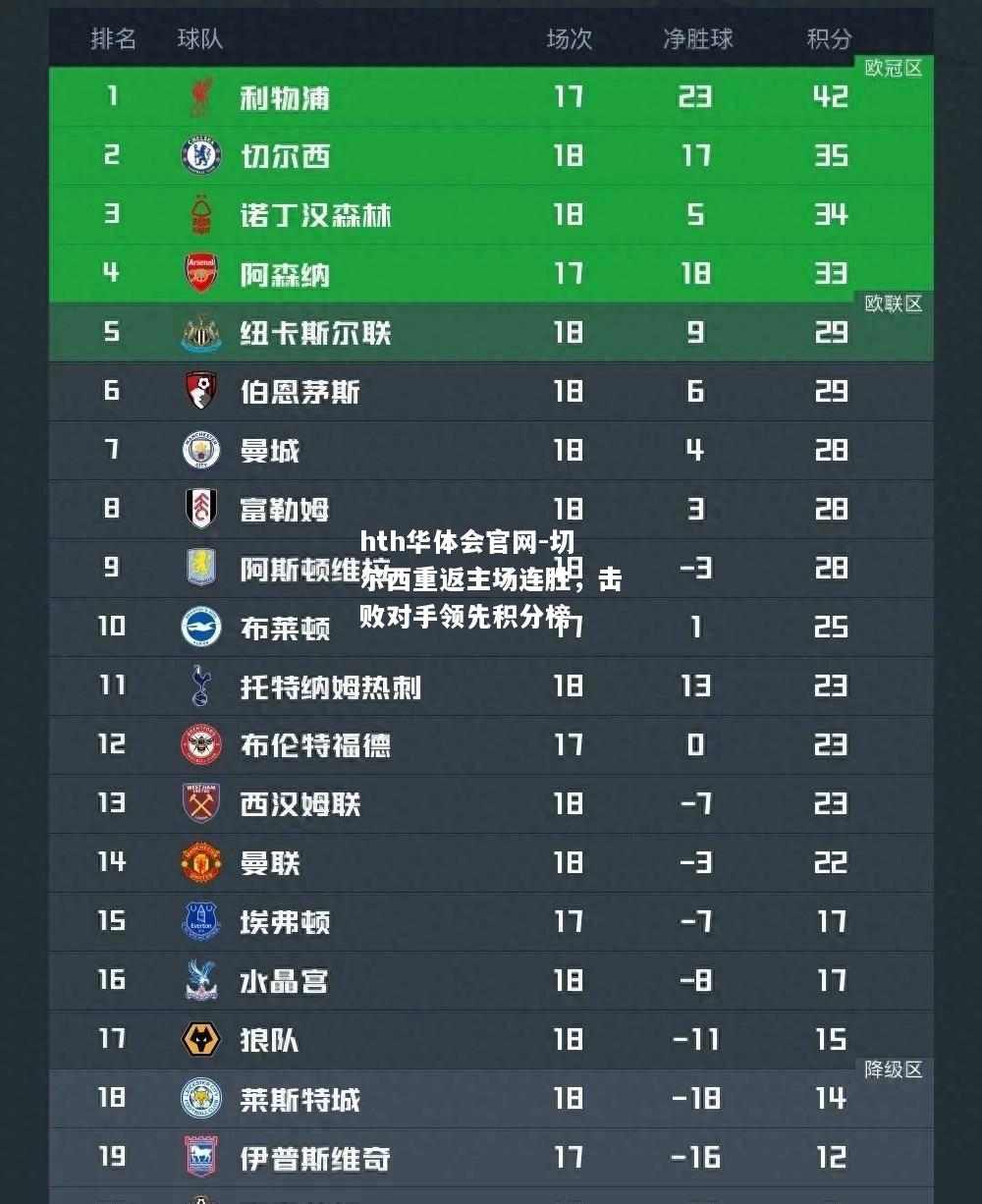 hth华体会官网-切尔西重返主场连胜，击败对手领先积分榜