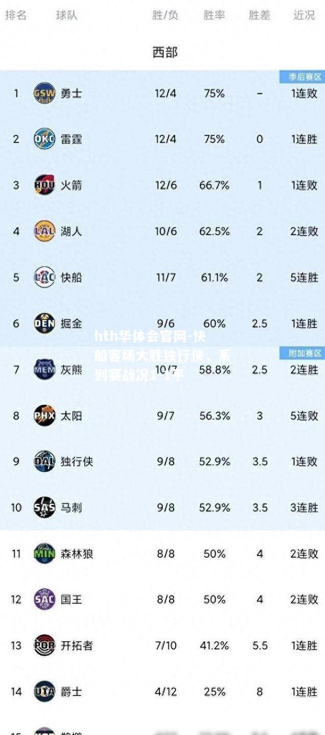 hth华体会官网-快船客场大胜独行侠，系列赛战况1-1平