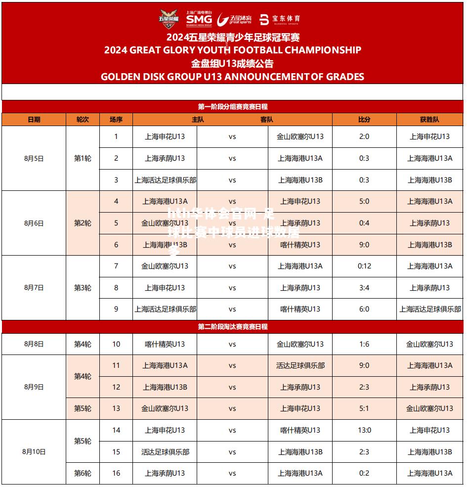 hth华体会官网-足球比赛中球员进球数居多